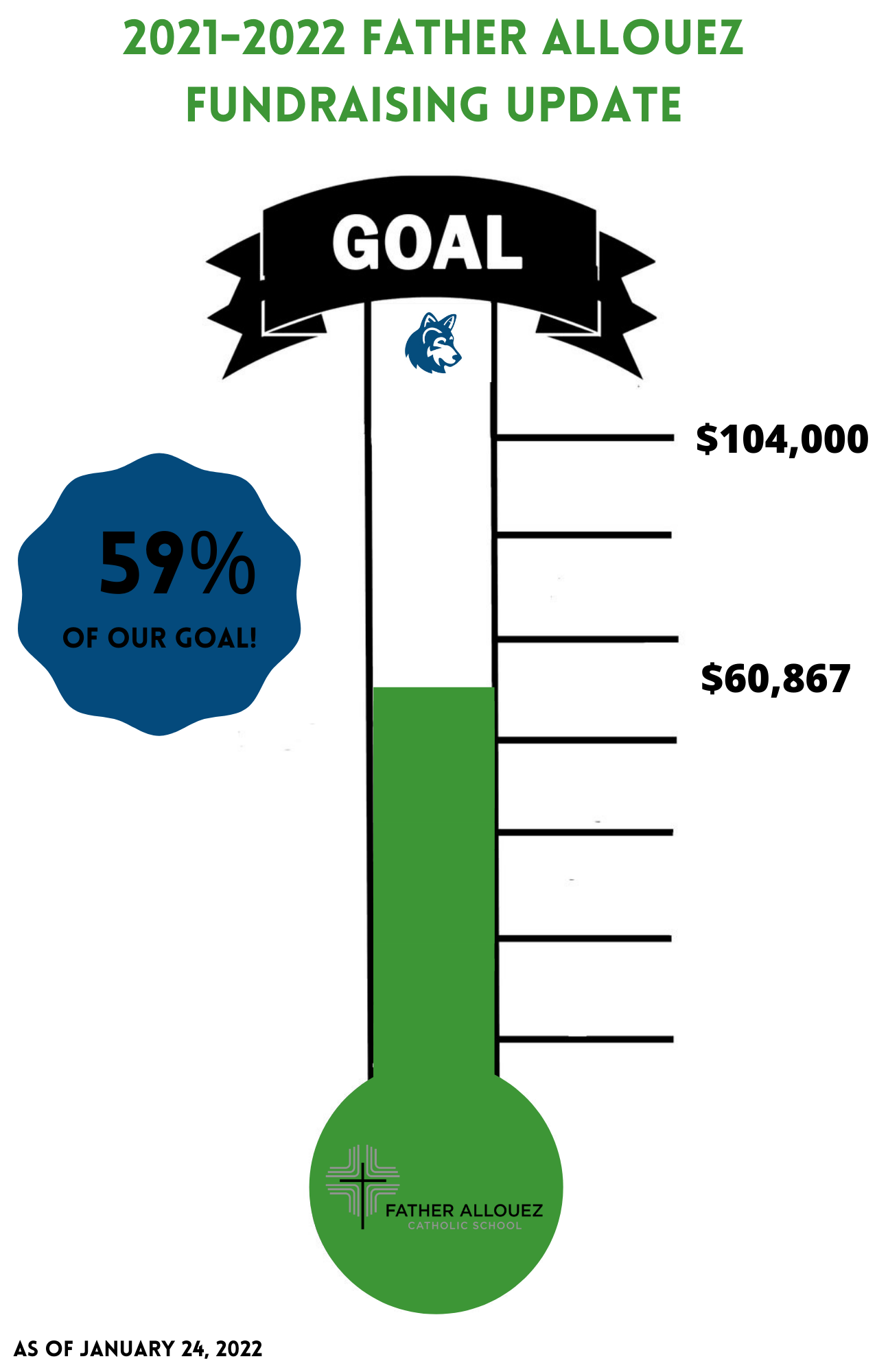 fundraising goal